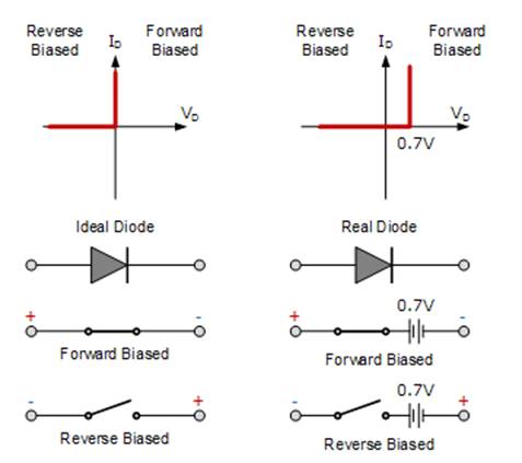 PN連接二極管的設計 PN連接二極管的設計