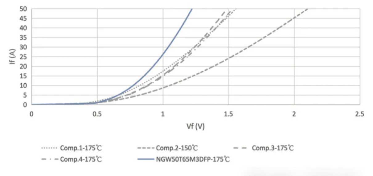 能效升級新引擎！拆解IGBT的三大技術優勢