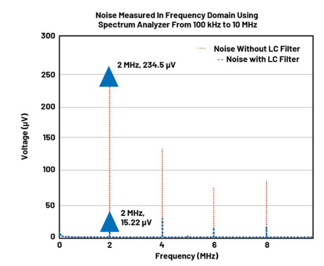 BMS開路檢測新突破：算法如何攻克電芯連接故障識別難題？