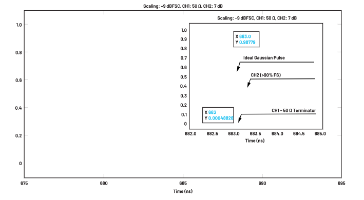 ADC革新質譜分析！低噪聲高速轉換器如何重塑TOF MS性能邊界