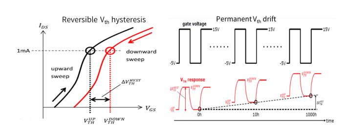 碳化硅功率晶體的設(shè)計發(fā)展及驅(qū)動電壓限制 碳化硅功率晶體的設(shè)計發(fā)展及驅(qū)動電壓限制