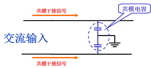 電源線噪聲:共模干擾、差模干擾 電源線噪聲:共模干擾、差模干擾