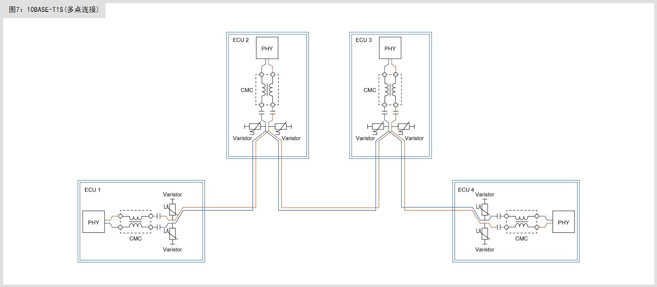 滿足10BASE-T1S規范的共模扼流圈及片狀壓敏電阻 滿足10BASE-T1S規范的共模扼流圈及片狀壓敏電阻