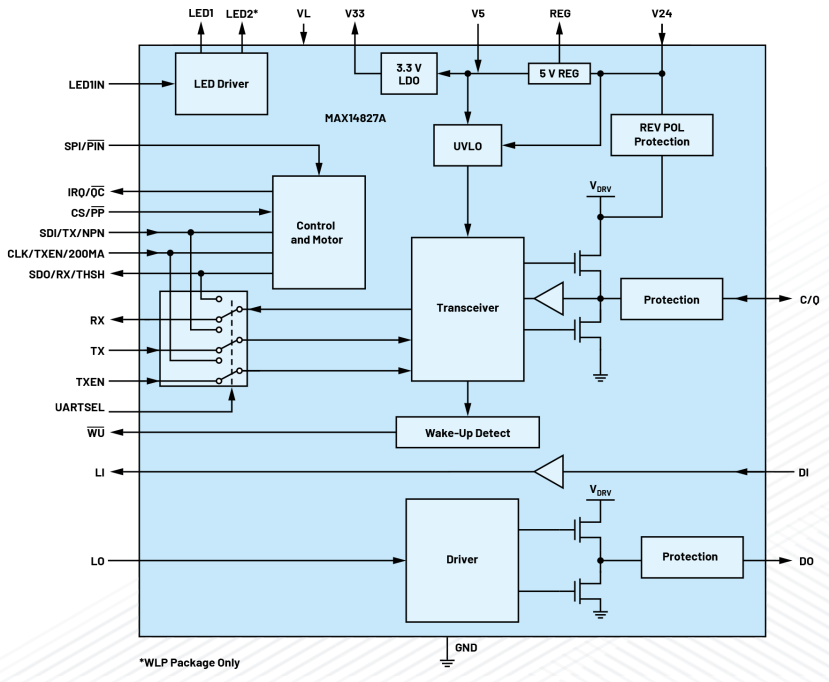 無(wú)需更換/拆除設(shè)備，這個(gè)直接將智能帶入邊緣的技術(shù)是？