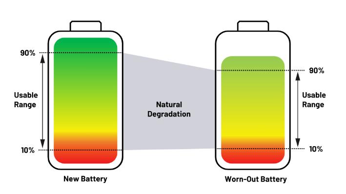 實現更安全、更智能的移動機器人,BMS系統這樣賦能! 實現更安全、更智能的移動機器人,BMS系統這樣賦能!