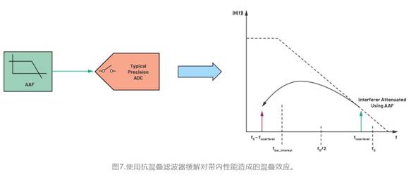 從噪聲抑制到功耗優(yōu)化：CTSD如何重塑現(xiàn)代信號(hào)鏈架構(gòu)