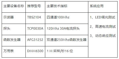 如何使用示波器、AFG和萬用表測試LED 驅動器的調光線性度? 如何使用示波器、AFG和萬用表測試LED 驅動器的調光線性度?