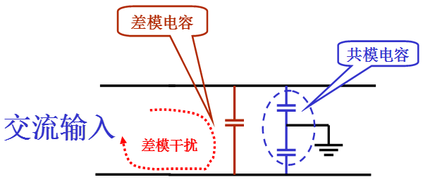 電源線噪聲:共模干擾、差模干擾 電源線噪聲:共模干擾、差模干擾