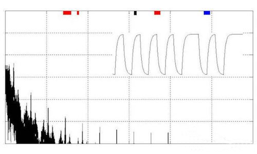 如何控制高速數字接口的EMI問題 如何控制高速數字接口的EMI問題