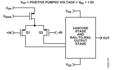 為什么運放會產生交越失真? 為什么運放會產生交越失真?