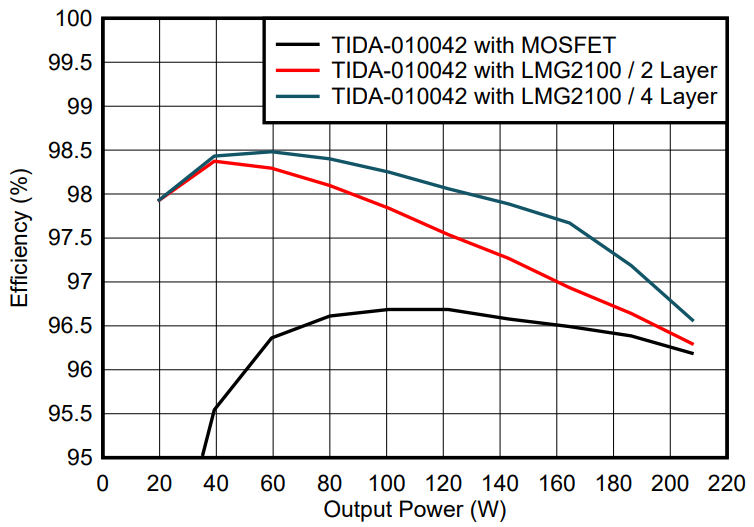 光伏充電控制器升級首選？TI GaN 的高效小型化低成本之道