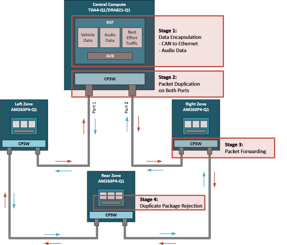 揭秘TSN和環形以太網如何保障車載音頻與控制的絕對可靠