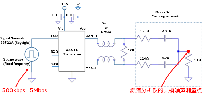 智能汽車CAN FD總線需要什么樣的降噪對策? 智能汽車CAN FD總線需要什么樣的降噪對策?