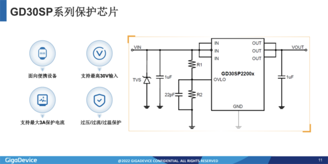 兆易創新:進軍模擬芯片,瞄準電源芯片PMIC和DC/DC等 兆易創新:進軍模擬芯片,瞄準電源芯片PMIC和DC/DC等