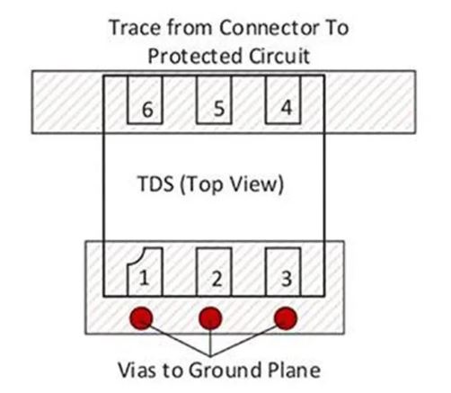 使用TDS瞬態(tài)分流抑制器，實現(xiàn)可靠ESD和EOS保護(hù)，完整攻略在此！