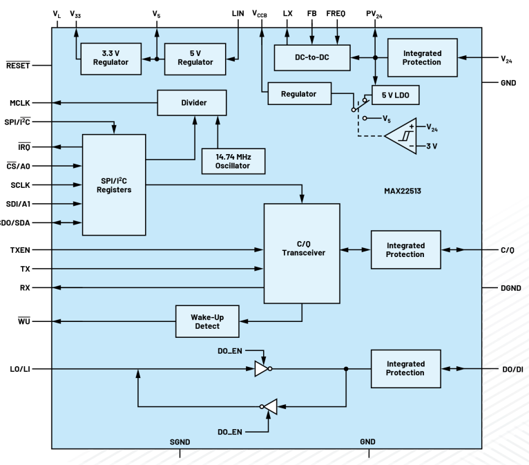 無(wú)需更換/拆除設(shè)備，這個(gè)直接將智能帶入邊緣的技術(shù)是？