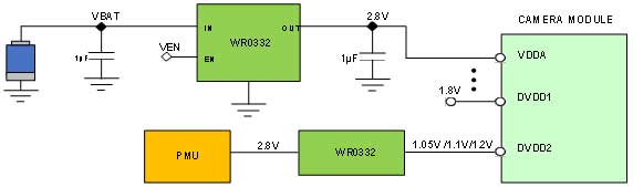 低壓差線性穩壓器（LDO）在攝像頭應用中的創新設計