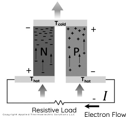 能讓檢測設備擺脫電池的熱能收集技術 能讓檢測設備擺脫電池的熱能收集技術