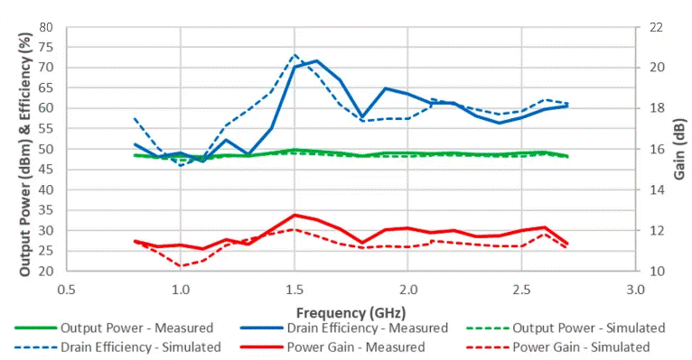現代戰術無線電需要氮化鎵 現代戰術無線電需要氮化鎵