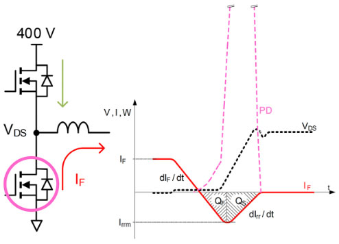 用于電動汽車快速充電的雙向拓?fù)洌簝?yōu)化尺寸、功率、成本或簡單性的選擇