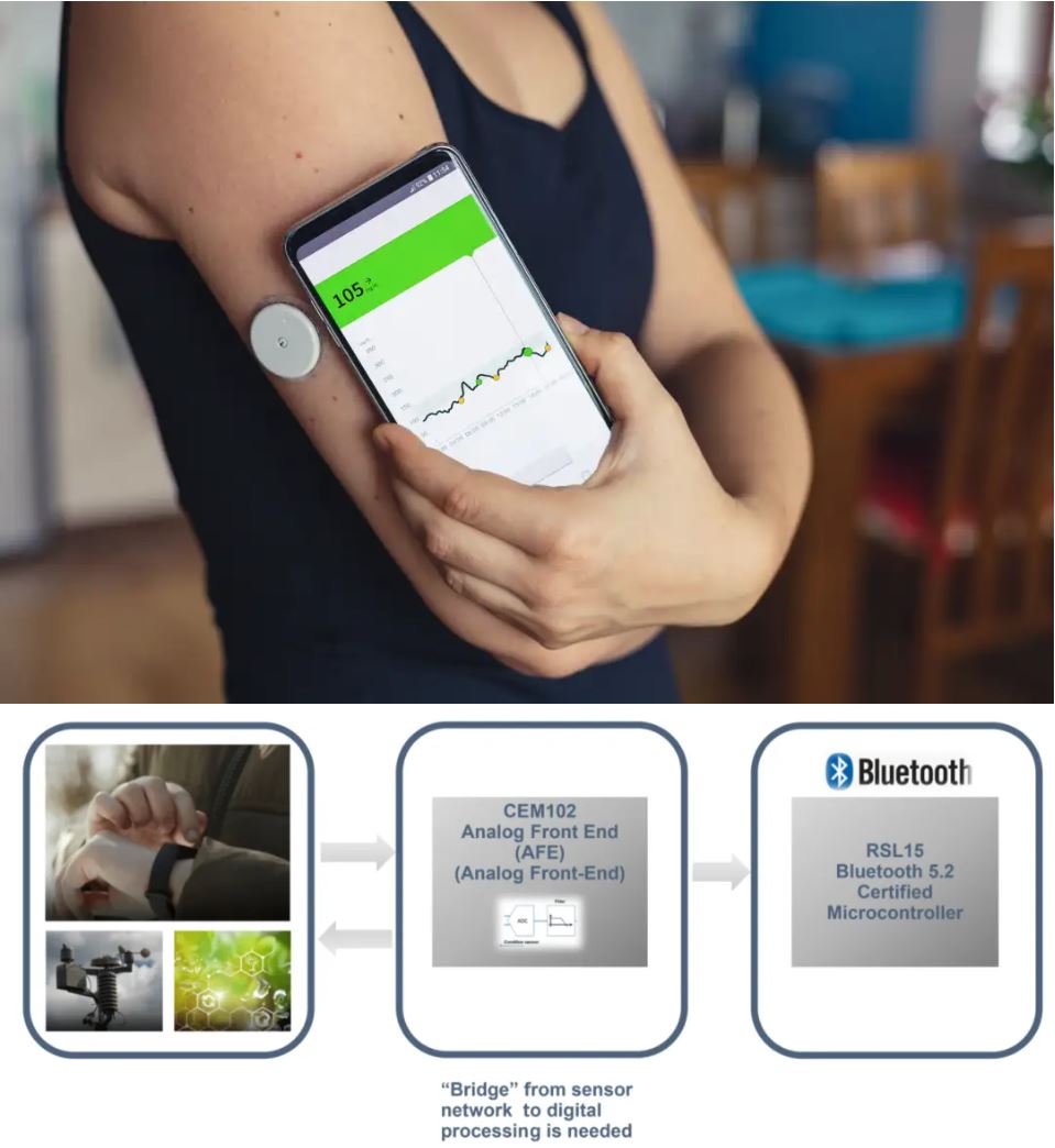 當電化學傳感器遇上低功耗藍牙，三大領(lǐng)域應用輕松拿捏