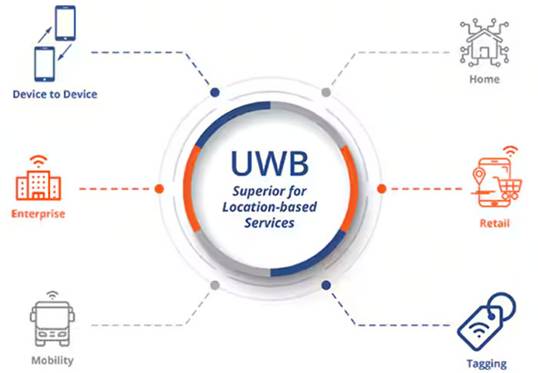 頻率控制如何確保UWB應用可靠、安全