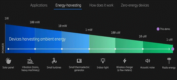 利用無線蜂窩和Wi－Fi信號發電！備受期待的射頻能量收集，你了解多少？
