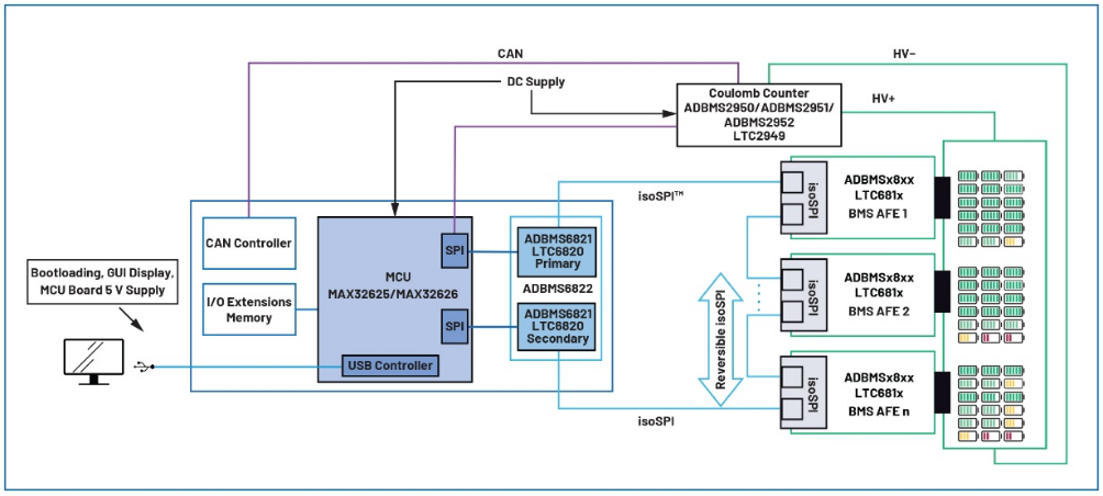 儲能系統:如何輕松安全地管理電池包 儲能系統:如何輕松安全地管理電池包