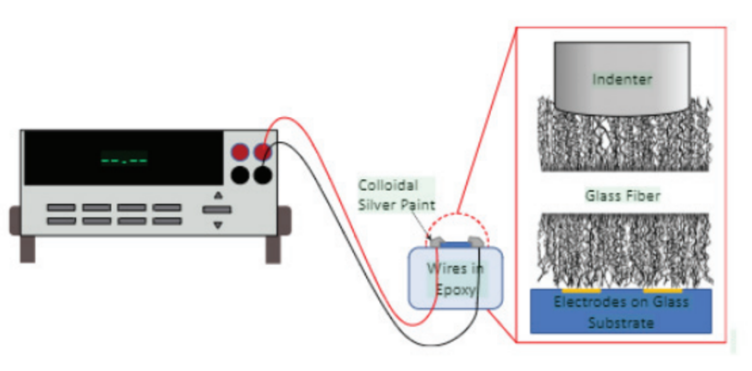 【“源”察秋毫系列】 Keithley在碳納米管森林涂層纖維復合材料的應用 【“源”察秋毫系列】 Keithley在碳納米管森林涂層纖維復合材料的應用