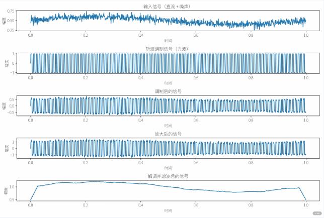 儀表放大器的斬波穩(wěn)定技術(shù)原理 儀表放大器的斬波穩(wěn)定技術(shù)原理