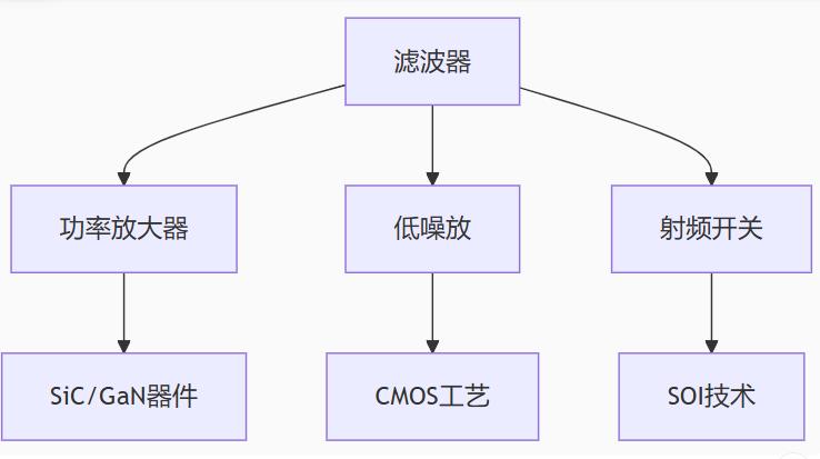 帶寬可調+毫米波集成:緊湊型濾波器技術全景解析 帶寬可調+毫米波集成:緊湊型濾波器技術全景解析