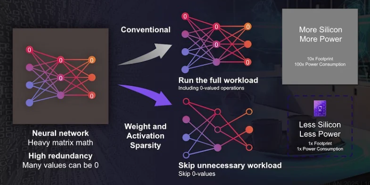 下一代智能耳機：壓縮技術驅(qū)動AI功能融合創(chuàng)新