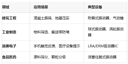 振動器核心技術(shù)突破:國產(chǎn)驅(qū)動IC的挑戰(zhàn)與機(jī)遇 振動器核心技術(shù)突破:國產(chǎn)驅(qū)動IC的挑戰(zhàn)與機(jī)遇