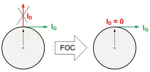 如何利用高能效監(jiān)控?cái)z像頭 PTZ IC 進(jìn)行設(shè)計(jì)以打造更安全的環(huán)境 如何利用高能效監(jiān)控?cái)z像頭 PTZ IC 進(jìn)行設(shè)計(jì)以打造更安全的環(huán)境