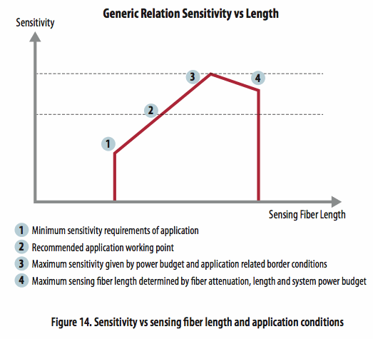 使用光學相位詢問技術和聚合物光纖進行應變感測 使用光學相位詢問技術和聚合物光纖進行應變感測