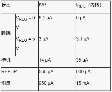 深入了解電池管理系統的開路檢測