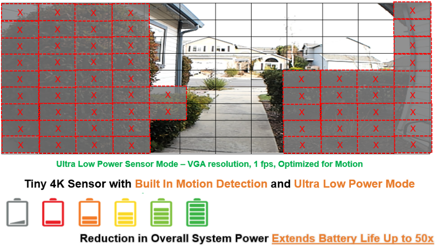 安森美領先的成像技術助您推進視覺產品創新 安森美領先的成像技術助您推進視覺產品創新