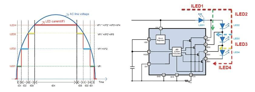 驅動LED的好方法