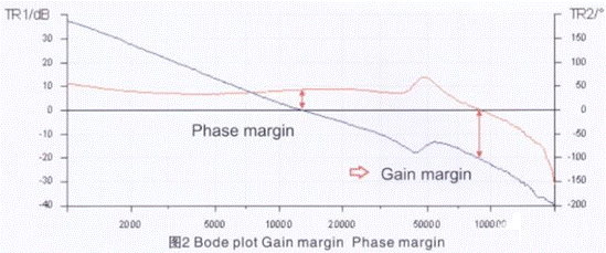 如何測量開關電源穩定性 如何測量開關電源穩定性