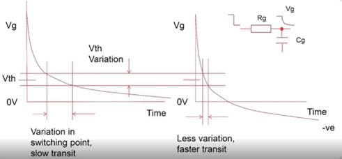 用于 EV 充電系統柵極驅動的隔離式 DC/DC 轉換器 用于 EV 充電系統柵極驅動的隔離式 DC/DC 轉換器