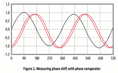 使用光學相位詢問技術和聚合物光纖進行應變感測 使用光學相位詢問技術和聚合物光纖進行應變感測