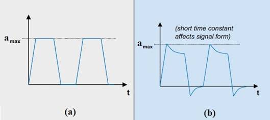 帶集成電子壓電 (IEPE) 的壓電加速度計(jì) 帶集成電子壓電 (IEPE) 的壓電加速度計(jì)
