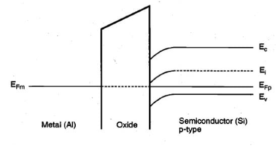 短溝道 MOS 晶體管中的漏電流成分 短溝道 MOS 晶體管中的漏電流成分