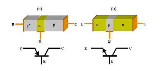 功率放大器電路中的三極管和MOS管，究竟有什么區(qū)別？