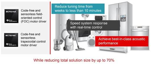 TI 利用兩種控制方案降低 BLDC 電機驅動器的噪音 TI 利用兩種控制方案降低 BLDC 電機驅動器的噪音