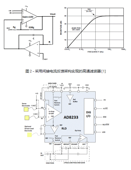 精密低功耗信號鏈:具有可配置性的獨特交流耦合解決方案 精密低功耗信號鏈:具有可配置性的獨特交流耦合解決方案