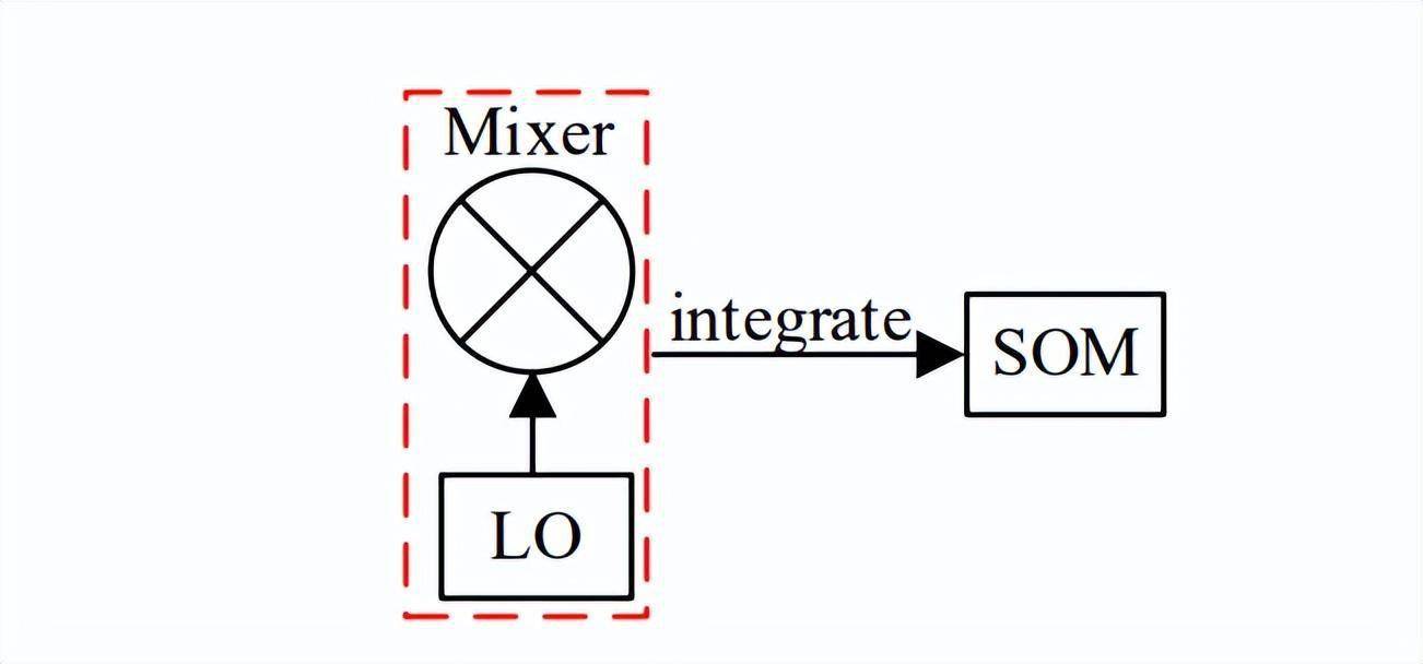 基于自振蕩混頻的X波段單器件收發電路設計分析 基于自振蕩混頻的X波段單器件收發電路設計分析