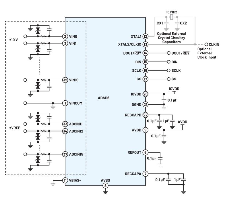 新一代多路復(fù)用ADC如何簡化復(fù)雜系統(tǒng)設(shè)計 新一代多路復(fù)用ADC如何簡化復(fù)雜系統(tǒng)設(shè)計