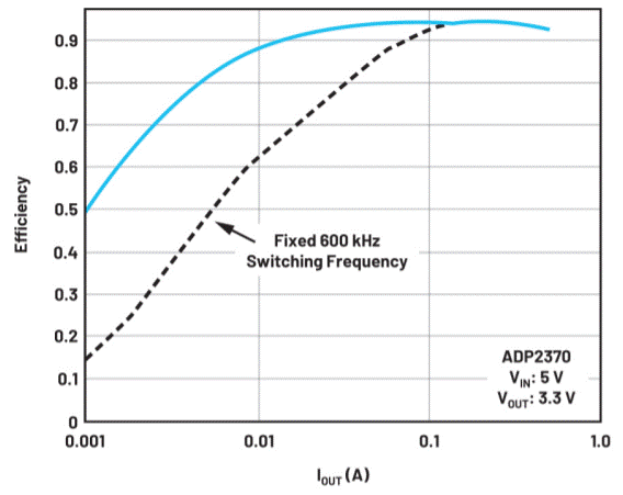 電池供電系統需要電源管理系統嗎？