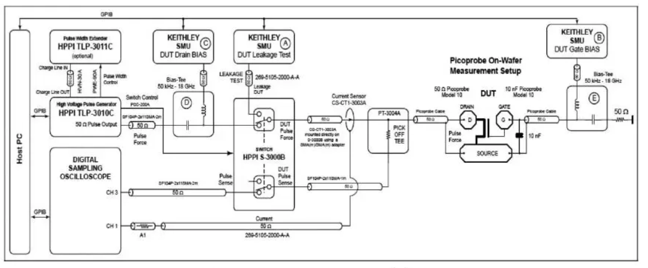 【測試解讀】ESD保護設(shè)計中的傳輸線脈沖TLP，怎么測？